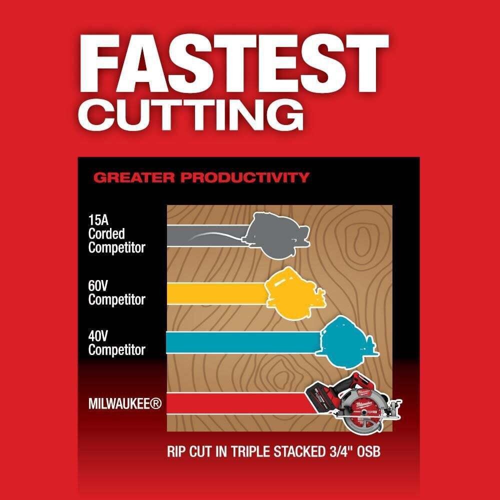 Milwaukee M18 FUEL Circular Saw 7-1/4 in Brushless 18V