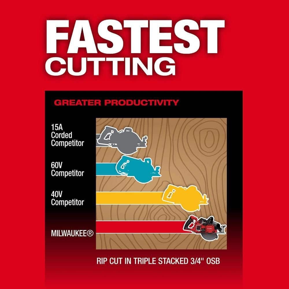 MILWAUKEE TOOL M18 FUEL 18V 7-1/4 in. Circular Saw