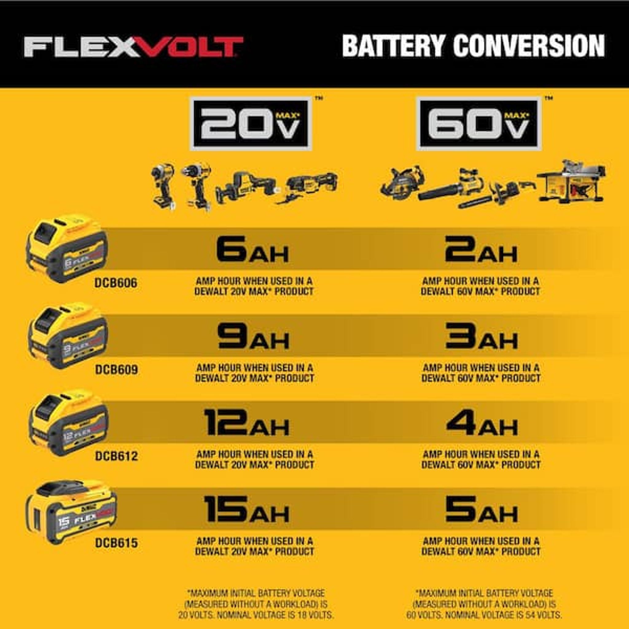 DEWALT FLEXVOLT 60V 15 in. Cordless String Trimmer Kit